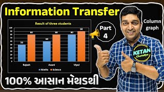 Information Transfer  English Grammar  Std 11 12  Section E  Gujarat Board I Ketan Chotaliya [upl. by Yelsiap111]