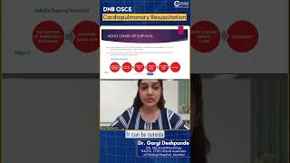 DNB OSCE Cardiopulmonary Resuscitation Dr Gargi Deshpande [upl. by Lubbock]