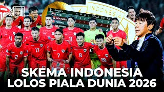 Cara Realistis Taklukkan Laga Penentuan untuk Sampai ke Grup Neraka Cara Indonesia ke Piala Dunia [upl. by Odille73]