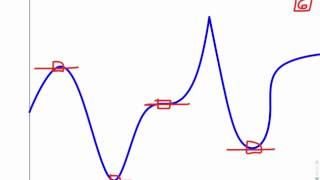 Screencast 313 Identifying critical values graphically [upl. by Frans]