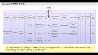 Examples of FMEA and RPN  Failure Mode Effect Analysis  Six Sigma Tutorials [upl. by Anoval]