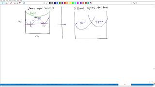 Lecture 39 B  Eutectic peritectic and eutectoid phase diagrams  Part 1 [upl. by Elka]