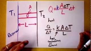 Heat Conductivity and StefanBoltzmann Law of Radiated Power  Doc Physics [upl. by Nanaek]