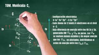 90 Teoría de Orbitales Moleculares Molécula C2 [upl. by Aninaj]