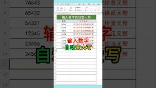 输入数字自动生成大写的方法。excel wps 0基础学电脑 文员 表格 [upl. by Fuhrman]