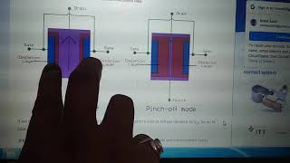 JFET  Construction working and VI Characteristics [upl. by Mandelbaum]