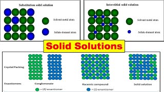 Solid Solution  Intermetallic Compounds  Substitutional  Interstitial  Ordered and Disordered [upl. by Neelyk]