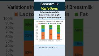 Breastmilk Variations breastfeeding youtubeshorts breastfeedingnurtured drrajindergulati [upl. by Fennelly304]