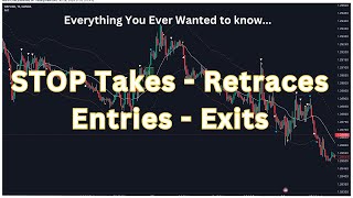 Stop Taking  Retraces  Entries  Exits How to trade the market makers business model [upl. by Adala701]