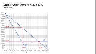 Deadweight Loss Key Graphs of Microeconomics [upl. by Blanca]