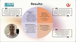 COMPARATIVE STUDY OF SEGREGATED AND COEDUCATIONAL PRIMARY EDUCATION ANALYZING PERUVIAN [upl. by Kizzee]