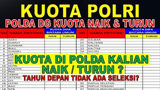 KUOTA POLRI DUA GELOMBANG TAHUN DEPAN TIDAK ADA SELEKSI [upl. by Elum110]