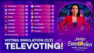 Junior Eurovision 2024 Voting Simulation  Televoting Part 22 [upl. by Boehike299]