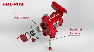 Fill Rite Gorman Rupp FR700 Series Fuel Transfer Pump [upl. by Fitting]