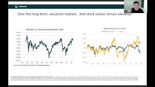 2008 and 2020 Were Not Macro Cycles [upl. by Atiuqaj683]