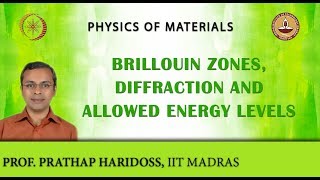 Brillouin Zones Diffraction and Allowed Energy Levels [upl. by Meridith]