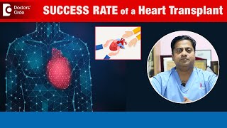 Success rate of HEART TRANSPLANT  How long can you live  DrDurgaprasad Reddy B  Doctors Circle [upl. by Christie]