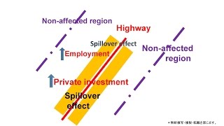 The Spillover Effects of Infrastructure Investments [upl. by Niawtna12]