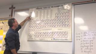 How to Memorize the Periodic Table Easily [upl. by Daukas987]