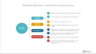 Application Packaging Customer Experiences and Best Practices from TLUX Group [upl. by Kendre689]