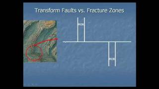 Transform Faults vs Fracture Zones [upl. by Clayton]