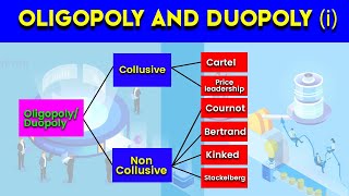 Understanding Oligopoly in Economics Cartels Price Leadership and the Kinked Demand Curve Part 1 [upl. by Yderf]