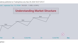 Understanding Forex Maket Structure Ep1 [upl. by Eneleh]