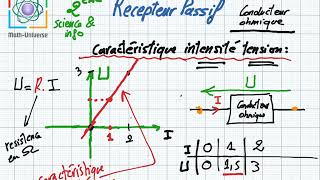 Conducteur Ohmique récepteur passif résistor caractéristique intensité tension résistor 2eme année [upl. by Norbie938]