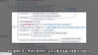 초등임용2차 서울 차석 합격자가 정리한 공동체형 인성 교육 [upl. by Iruam982]