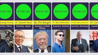 Top 50 Richest Billionaires in the World 2024 Wealthiest Individuals by Net Worth [upl. by Nedrob]