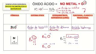 Ejercicios resueltos para practicar óxidos ácidos o anhídridos [upl. by Leaper]