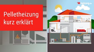 heizungde erklärt Die Pelletheizung [upl. by Holcman]