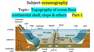 Oceanography continental shelfcontinental slope amp rise মহীসোপান ও মহীঢাল সম্পর্কিত আলোচনাpart1 [upl. by Gnous]