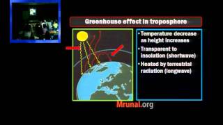 G6P1 ClimatologyAtmosphere structure Aurora [upl. by Somerville]