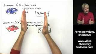 Atomic Mass Introduction [upl. by Yecac]