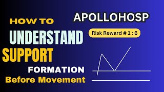 How to Understand Support Formation with Evidence I Risk Reward  164 I Live Intraday Trading [upl. by Aerahs]