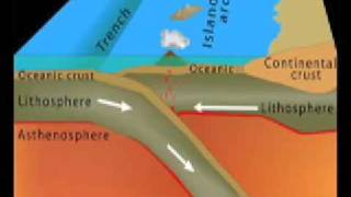 Lecture 5 Types of Boundaries Lecture [upl. by Sirrep]