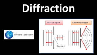 Diffraction of Waves  Physics [upl. by Hardigg]