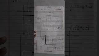 Parts of THEODOLITE with diagram surveying  2 4th sem [upl. by Avis11]