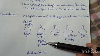 Cellulase producing microbe cellulose degradation practical [upl. by Annekcm422]