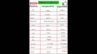 Degrees of adjective 💯✅englishshorts englishvocabulary [upl. by Ziul4]