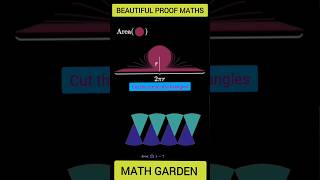 Circal area proof shorts maths [upl. by Noland]