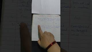 Difference Between ConductionConvection and Radiation heattransfercbse icse conduction [upl. by Kauffman]