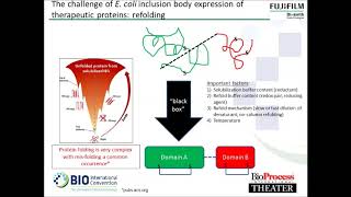 Biopharmaceutical Formulation A Journey from Expression to Patient [upl. by Torrlow]