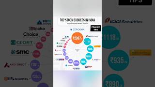 Top Stock Brokers In India🤔 shorts stocks ytshorts stockmarket viral trending facts broker [upl. by Novello264]