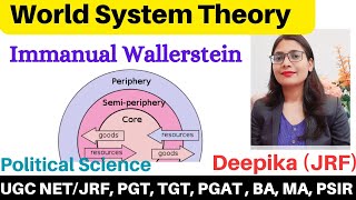 Immanuel Wallersteins World Systems Analysis [upl. by Millhon]