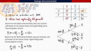 Bedingte Wahrscheinlichkeit [upl. by Boru]