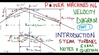 Power Machines N6 Velocity Diagram Introduction  Steam Turbines mathszoneafricanmotives [upl. by Modestine91]