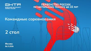 Первенство России до 22 лет 2 день 2 стол [upl. by Esinnej]