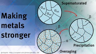 How to make metal stronger by heat treating alloying and strain hardening [upl. by Honebein]